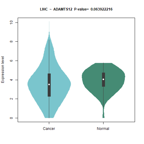 ADAMTS12 _LIHC.png